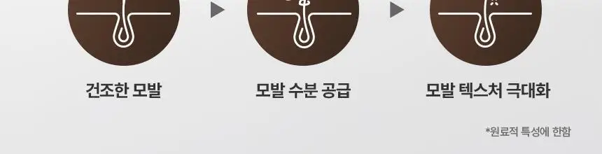 [NEW] 리우젤 그루밍 토닉 텍스처 폼 70ml 상세페이지 28